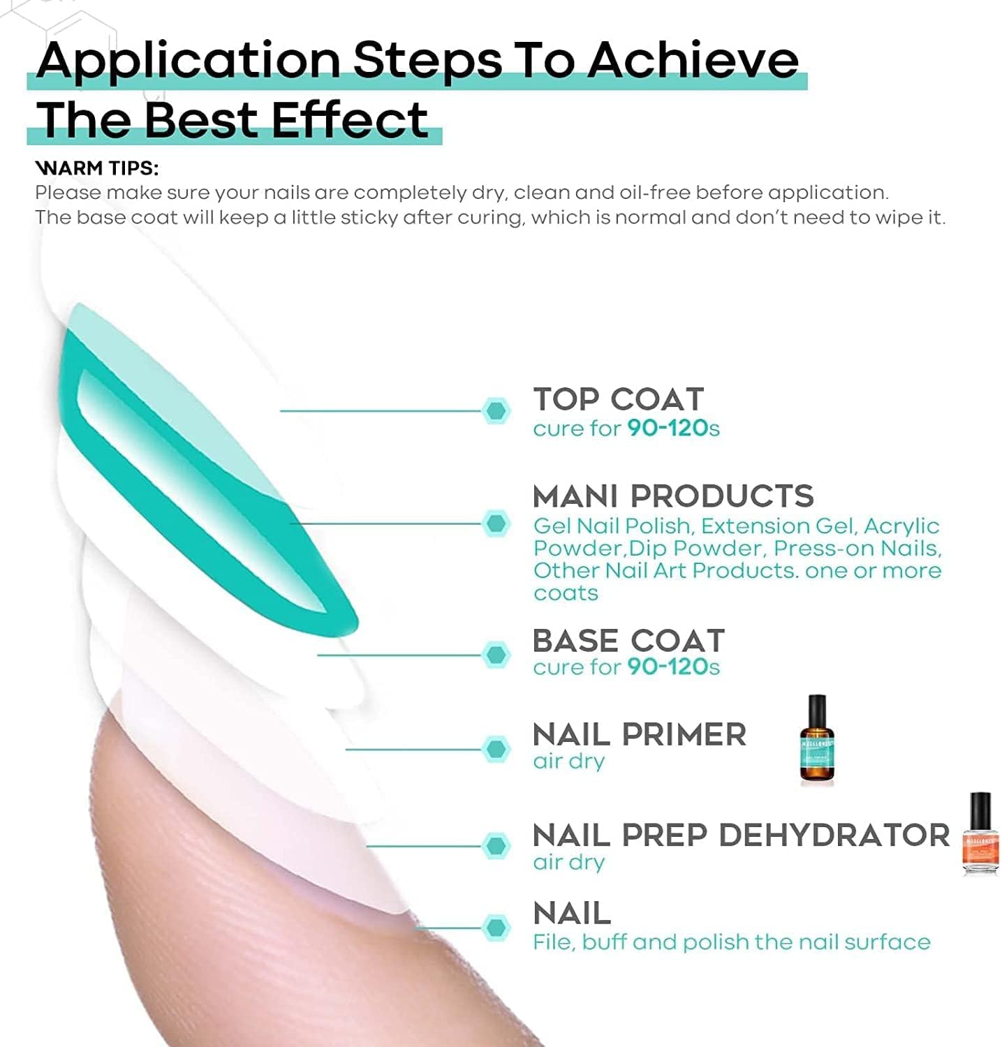 Modelones Nail Primer,15Ml Acid Free Nail Dehydrator for Acrylic Nails and Gel Nail Polish image number 2