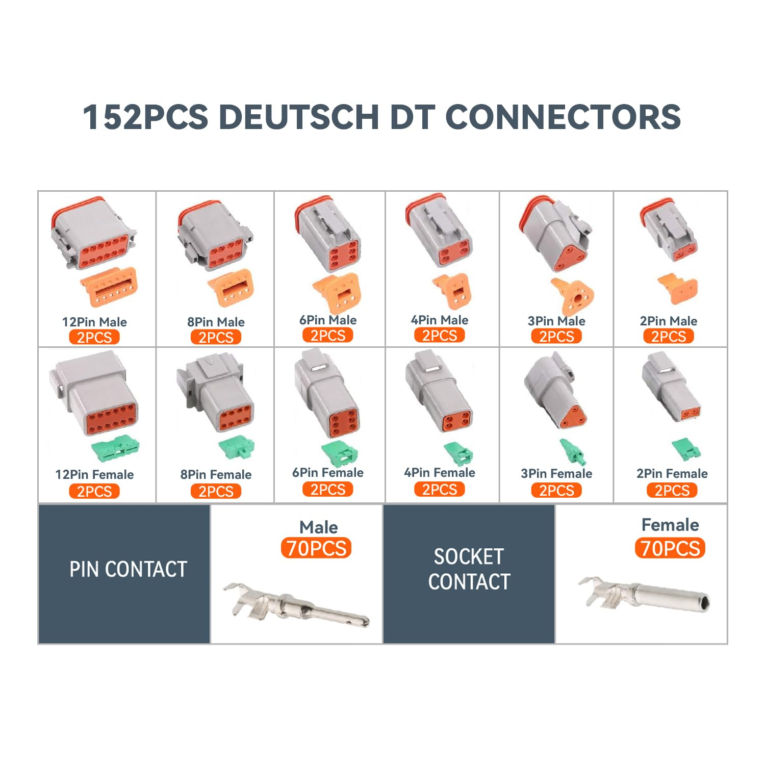 152PCS DT Deutsch Connector Kit, 2 3 4 6 8 12 Pin Way DT Connectors with Solid Contacts, Waterproof Automotive Electrical Connectors Assortment for Automotive Repair image number 1