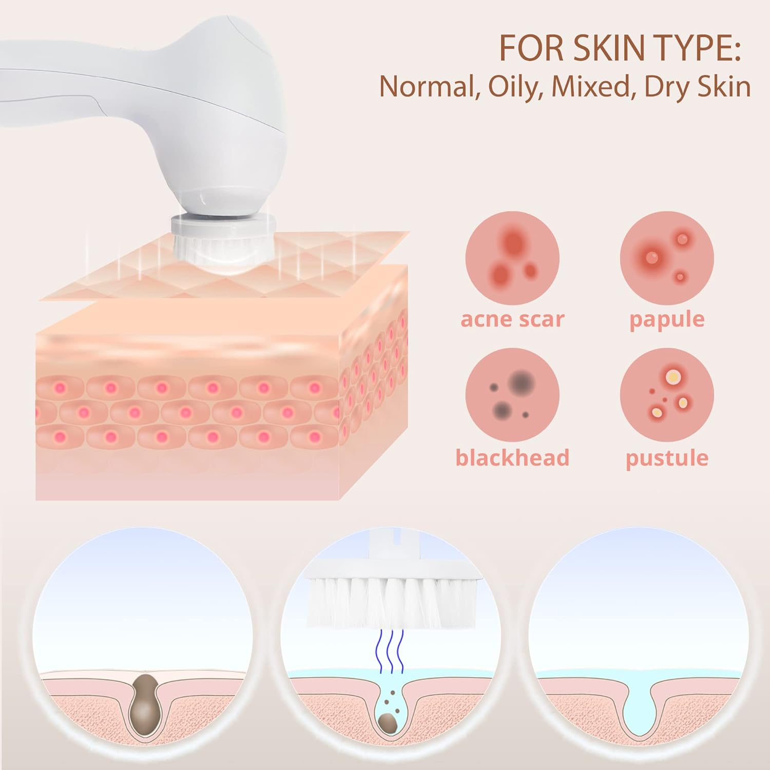 VISOFO Facial Cleansing Brush Exfoliator | Powered Electric Spin Cleanser | Deep Cleansing & Gentle Exfoliation | Pearl image number 4