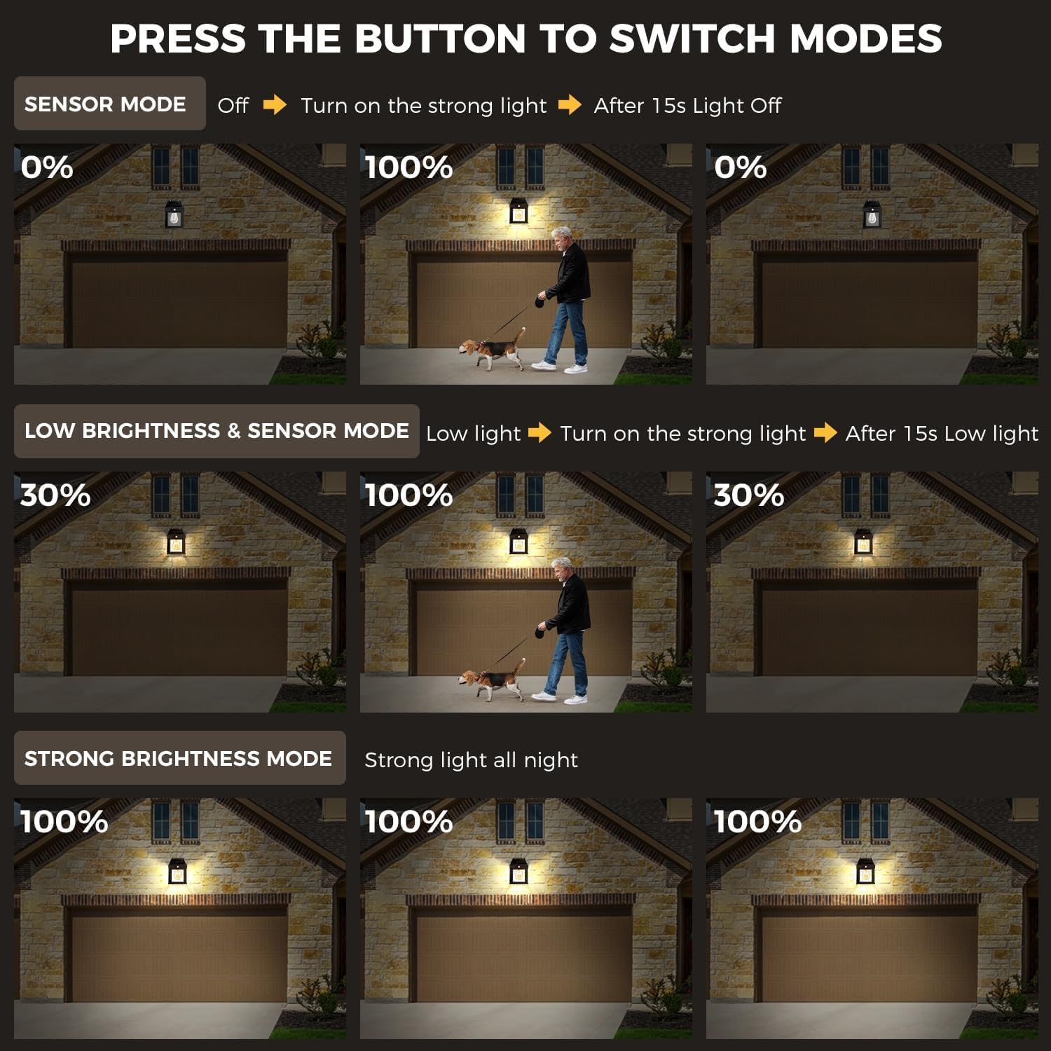 Solar Wall Lights Outdoor, Dusk to Dawn Motion Sensor Lights Waterproof, 2 Pack Motion Sensor Solar Porch Lights with 3 Modes, for Patio, Garage, Shed image number 1