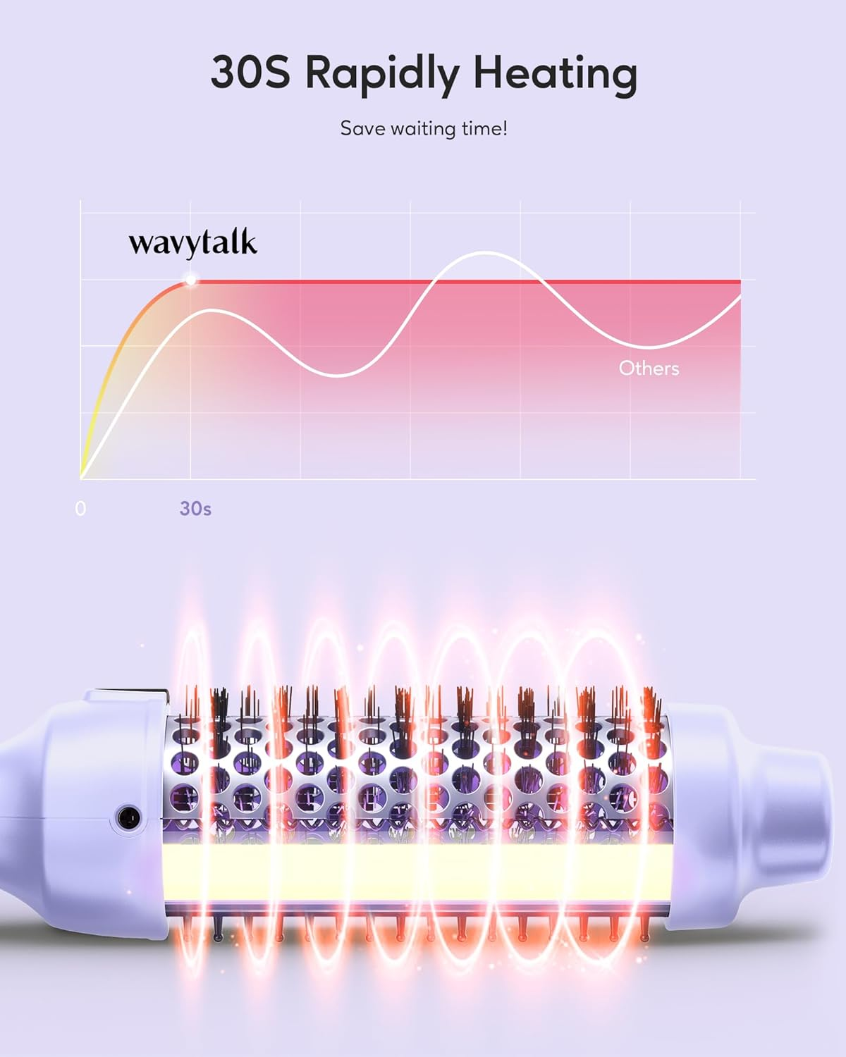 Wavytalk Thermal Brush, 1.5 Inch Ionic Heated round Brush Creates Blowout Look, Thermal round Brush Effortlessly Achieves Gorgeous Curls, Dual Voltage (Purple) image number 3