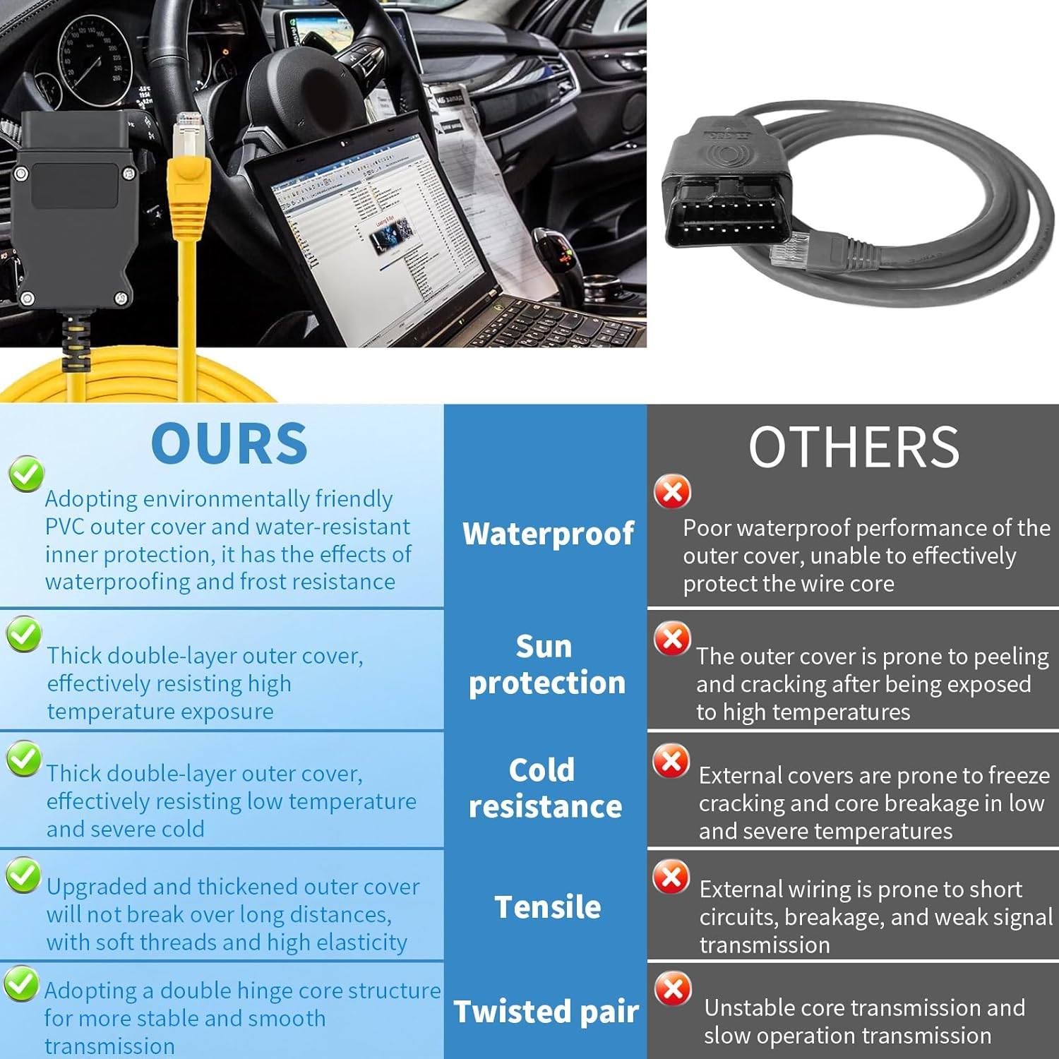 ENET OBD Adapter Compatible with BMW F-Series 1/2/3/4/5/6/7/X - 2M Ethernet Cables Diagnostic Tool for Coding & Programming, ENET Cable Interface, Cable OBD Interface Coding Diagnostics Adapter image number 4