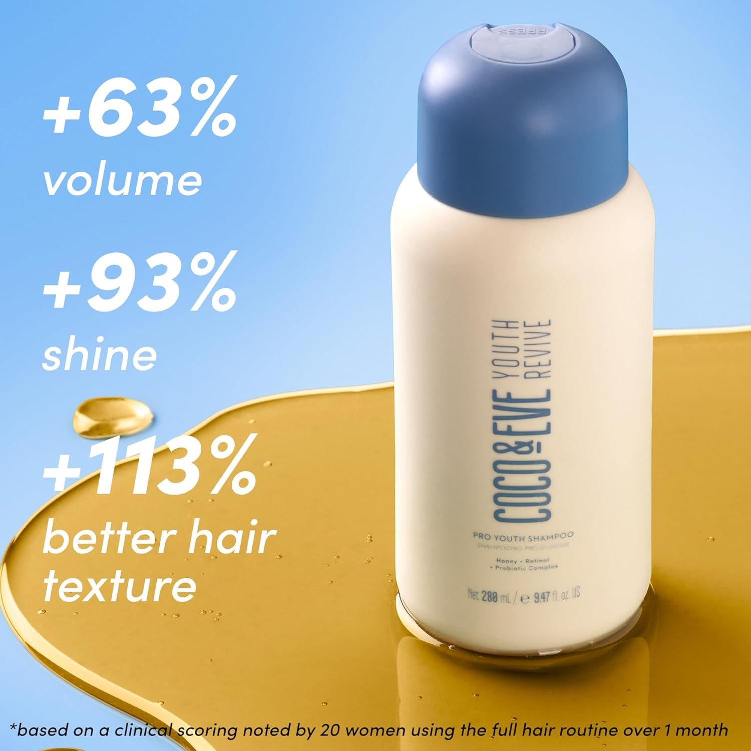 Coco & Eve Pro Youth Shampoo. Anti-Aging, Strength, Shine, Volume. Regulate Dandruff. with Honey, Retinol for Youthful Hydrated Hair. (280 Ml) image number 2