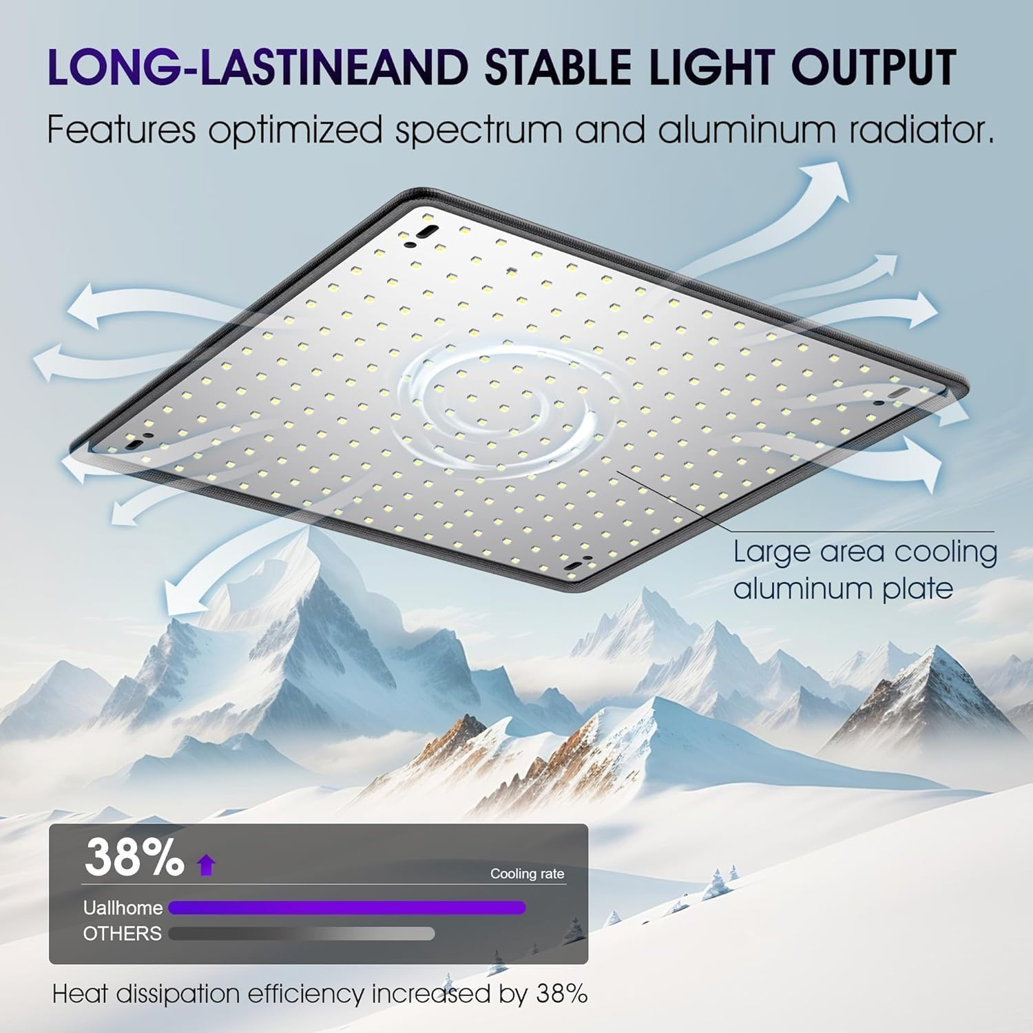 2 Pack LED Grow Light Panel 400W Lamp for Indoor Plants, Full Spectrum with Warm White Blue Red UV IR Leds for 4X4Ft Coverage Grow Tent Greenhouse Veg and Bloom Seedlings Hydroponics