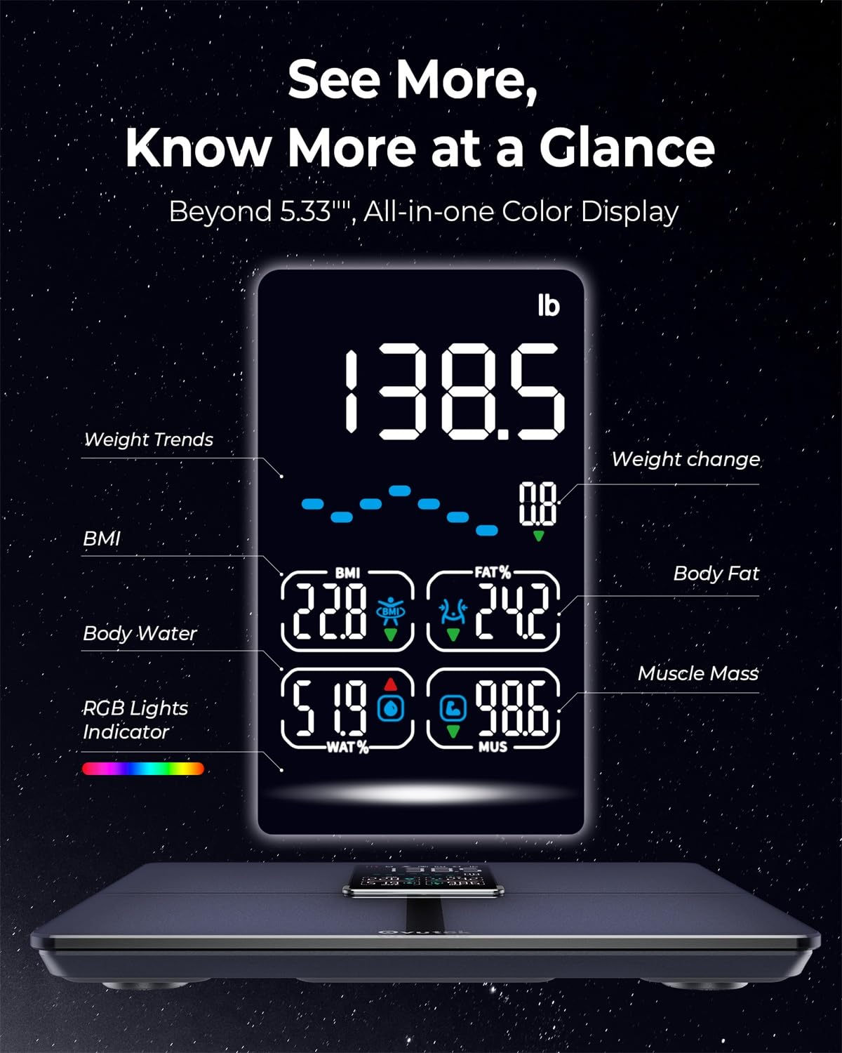Ovutek Professional Smart Scale for Body Weight, BMI, Body Fat, Muscle Mass, Highly Accurate Body Composition Weighing Machine, Bathroom Digital Scale Large Display Sync with Fitness App, 450Lb image number 4