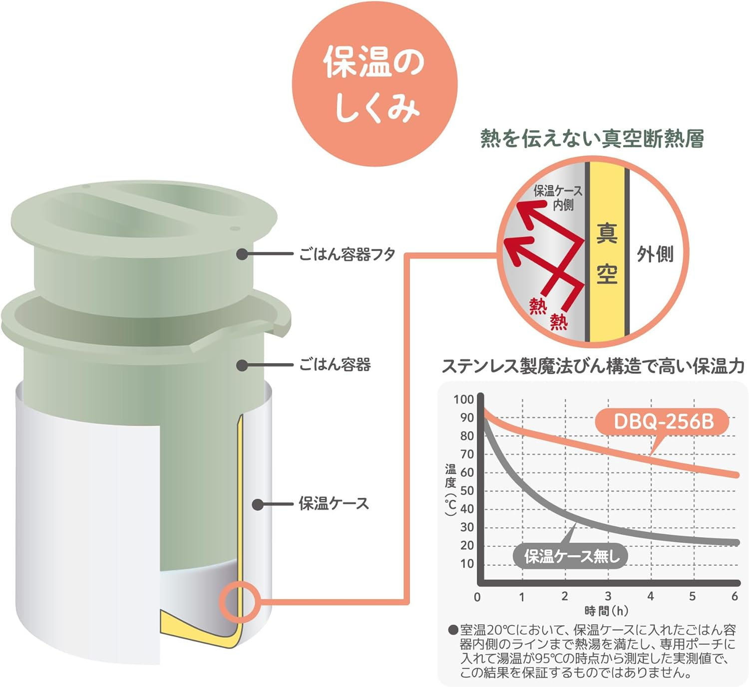Thermos DBQ-256B LTG Insulated Lunch Box, Approx. 0.6 Cm, Miffy, Light Green - Disney Blue Yellow image number 3