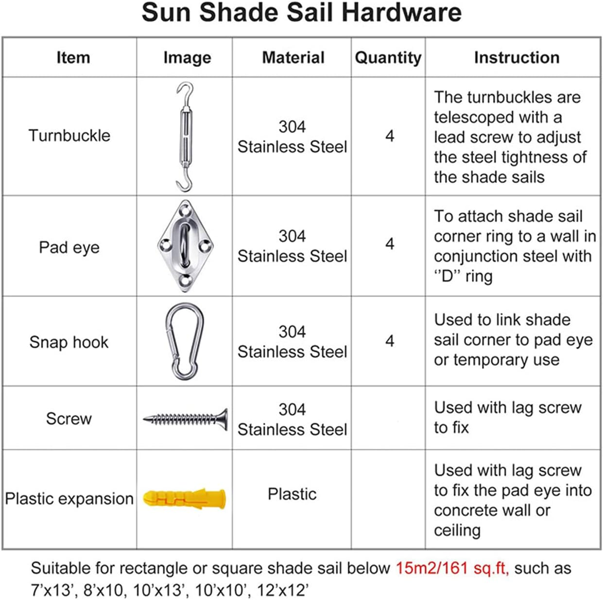 44Pcs Shade Sail Hardware Kit for Triangle Rectangle Sun Shade Sail Installation, 304 Grade Stainless for Garden Outdoors image number 1