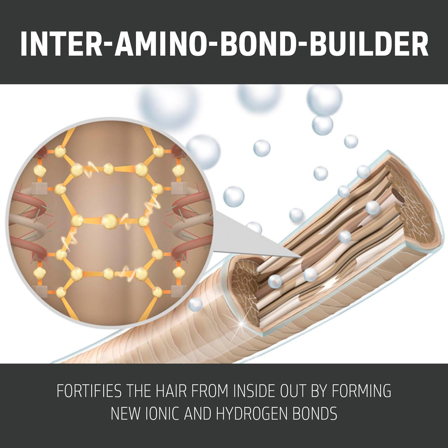 Goldwell Dualsenses Bond Pro Fortifying Conditioner for Unisex 10.1 Oz Conditioner