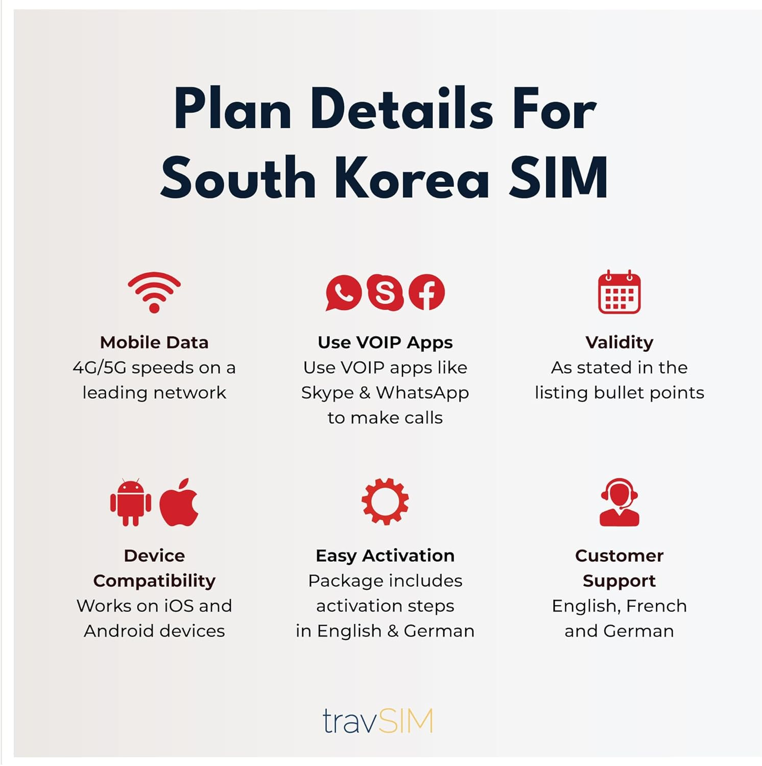 Travsim SIM Card for South Korea | 10GB Mobile Data | Free Roaming in Japan and over 15 Asian Countries | the SIM Card Plan for South Korea Is Valid for 15 Days. image number 5