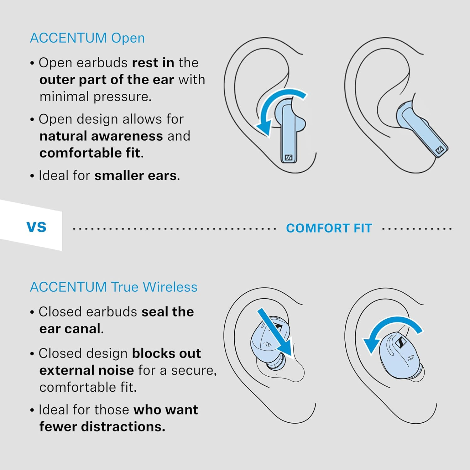 Sennheiser ACCENTUM Open Wireless Earbuds - Open Ear Buds Design, Dynamic Sound & Bluetooth 5.3, IPX4 Splash Protection, 28 Hours Battery Life, USB-C Charging Case, for Music, Travel, Black - Sakura image number 6