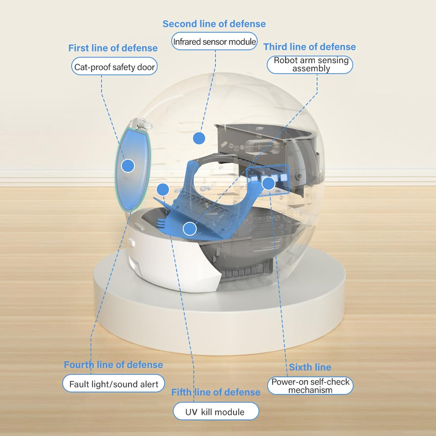 Pawz Self Cleaning Cat Litter Box, Automatic Cat Litter Box for Multiple Cats, App Control with Health Monitoring, Odor Control and Hands-Free, Extra Large Cat Litter Tray (White) - Grey image number 4