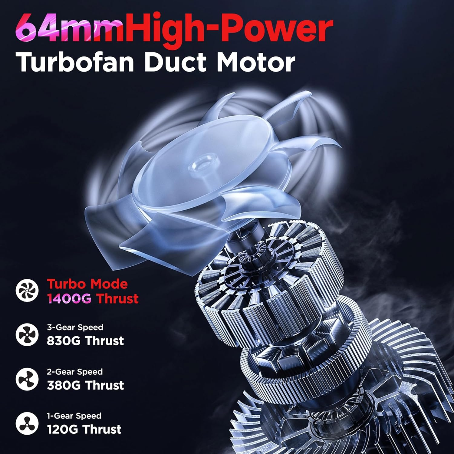 XOOPON Super Car Dryer Air Blower Turbo Fan,Instantaneous Thrust 1.4KG,4 Speeds Control,4000Mah Rechargeable Cordless Electric Leaf Blower,Powerful 64MM Turbo Fan with 3 Nozzles for Patio Cleaning image number 1