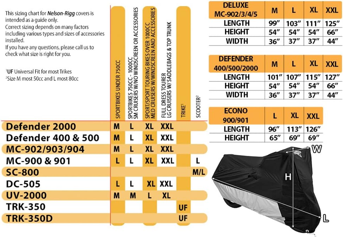 Nelson-Rigg Deluxe Motorcycle Cover, Weather Protection, UV, Air Vents, Heat Shield, Windshield Liner, Compression Bag, Grommets, Medium Fits Sport Bikes and Small Cruiser Motorcycles image number 4