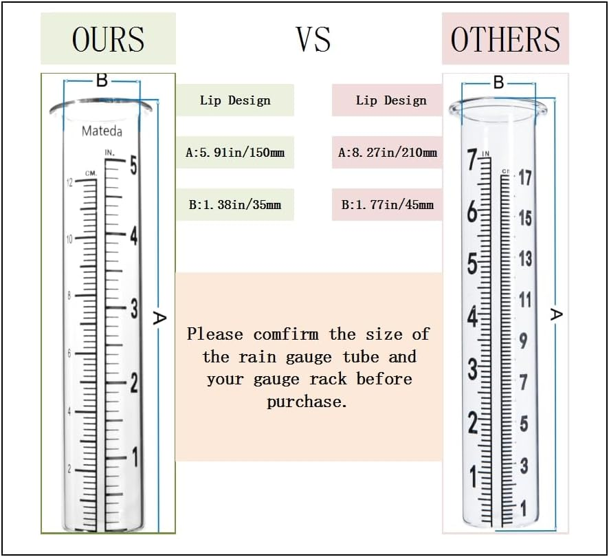 5" Capacity Rain Gauge Glass Replacement Tube, Lip Design, Great for Yard Garden Outdoor Home (2)