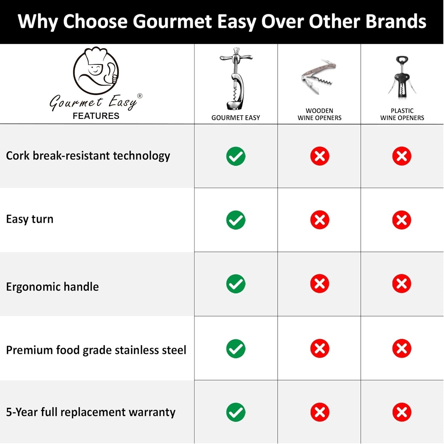 Wine Opener Deluxe, Heavy-Duty Bottle Opener for Easy Cork Removal, Manual Corkscrew for Smooth & Effortless Intact Wine Corks, Premium Corkscrew for Waiters, Bartenders & Home Use image number 1