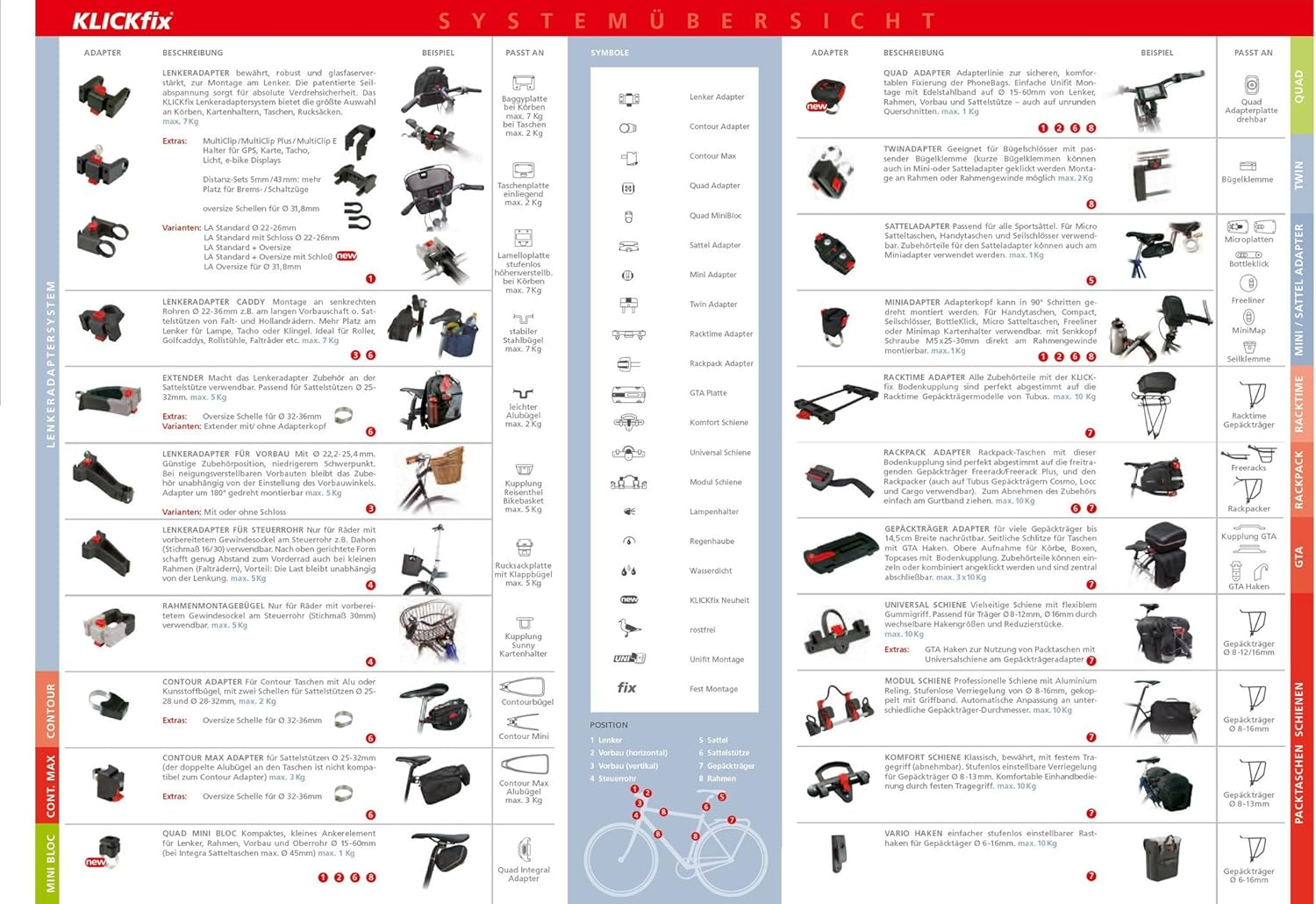 Klickfix Luggage Carrier Cita Vario-Black/Silver-Coloured 16 X 30 X 35 CM, 20 Litres, 0264VAR