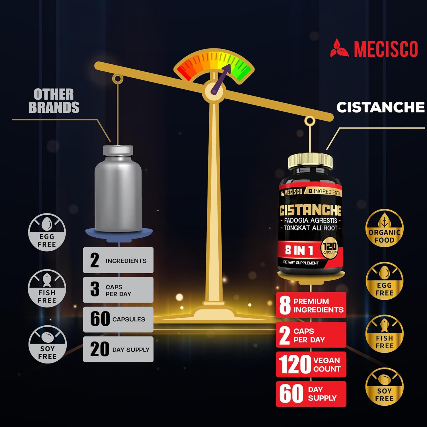 8In1 Cistanche Tubulosa Supplement Added Fadogia Agrestis, Tongkat Ali, Tribulus, Horny Goat Weed, Mucuna Pruriens, Fenugreek, Coleus Forskohlii - 120 Capsules