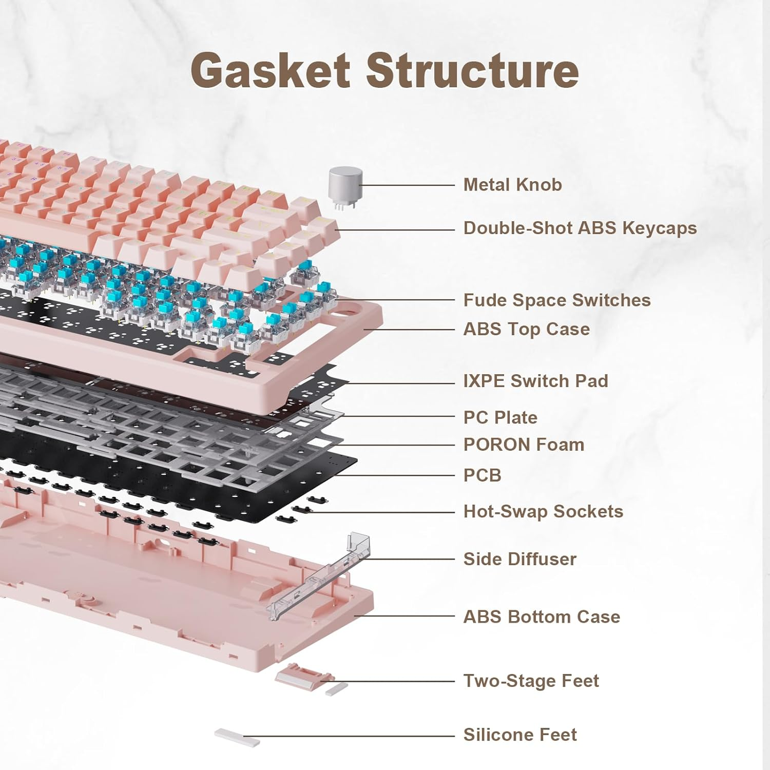 FG75 75% Wireless Mechanical Gaming Keyboard with Knob - Hot Swappable, Gasket Mount, Pre-Lubed Switches, RGB Backlit, PBT Keycaps, Bluetooth/2.4Ghz/Usb-C for PC (Pink) image number 5