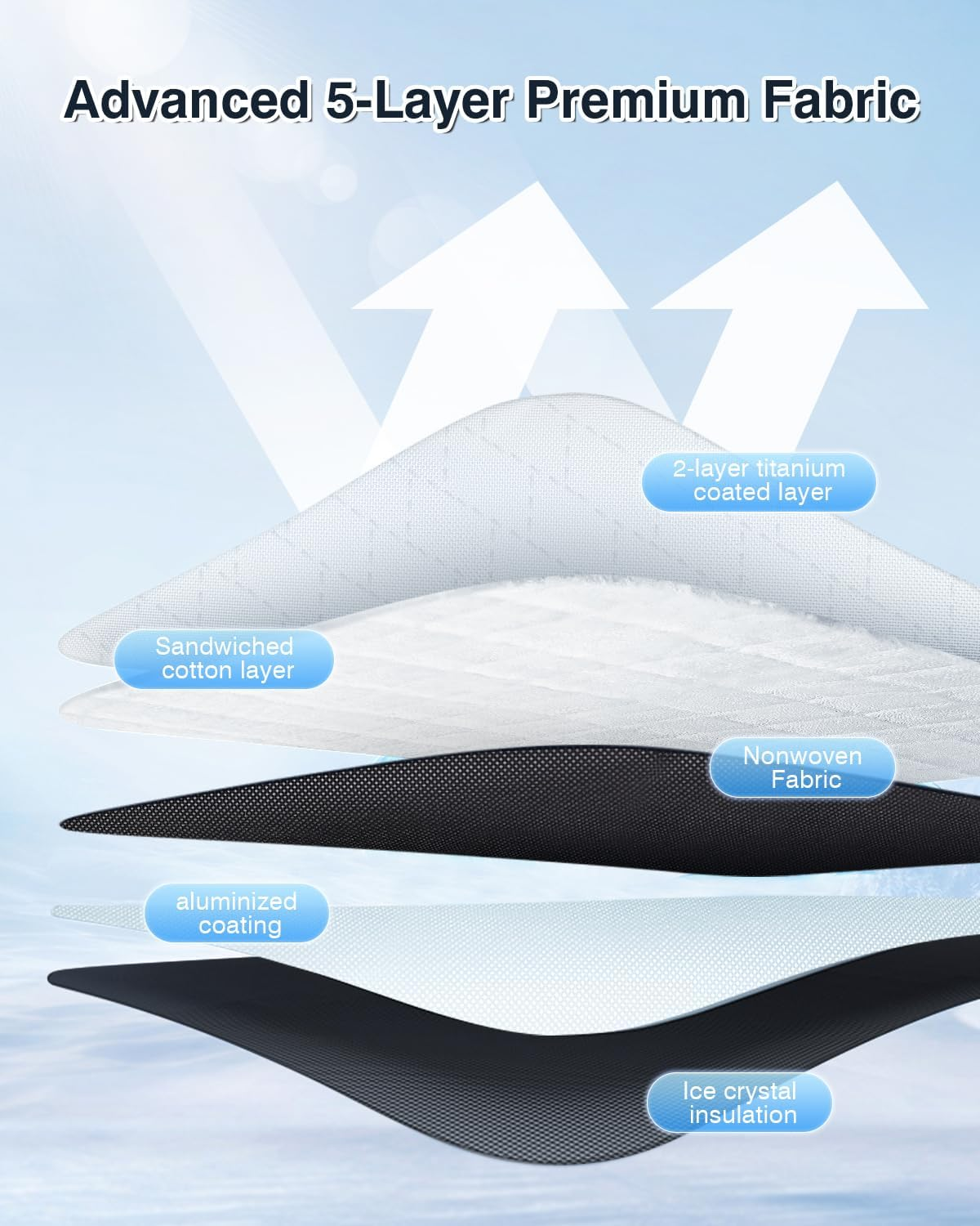 Cartist 5-Layer Windshield Sun Shade Custom Fit for Hyundai Palisade 2020-2025 2026 Accessories Foldable Car Front Window Sunshade Sun Visor Protector image number 2