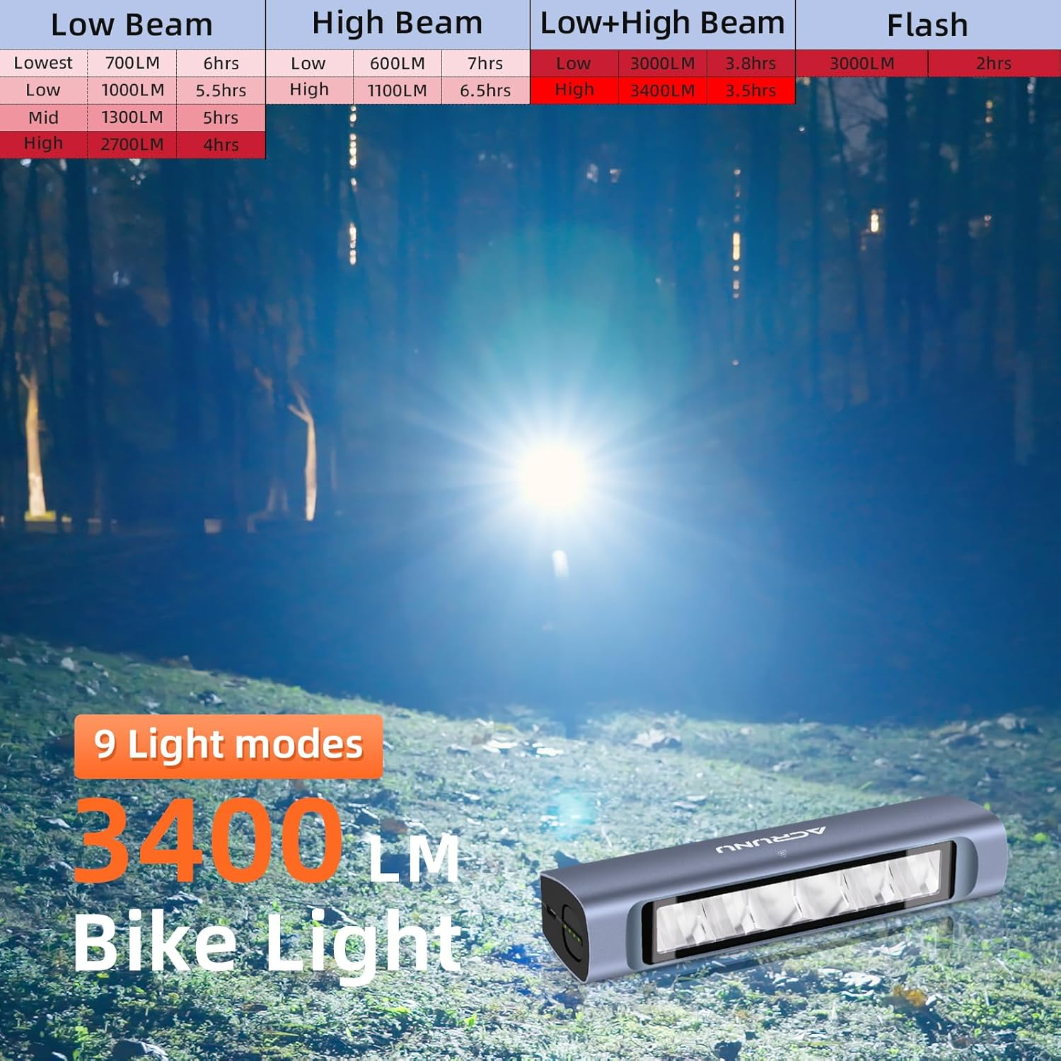 Super Bright 3400 Lumens LED Bike Light USB Rechargeable - 5 Modes Bicycle Headlight with 7H Runtime, IPX6 Waterproof, Quick Release Mount for Mountain Road Cycling Commuting Night Safety image number 4