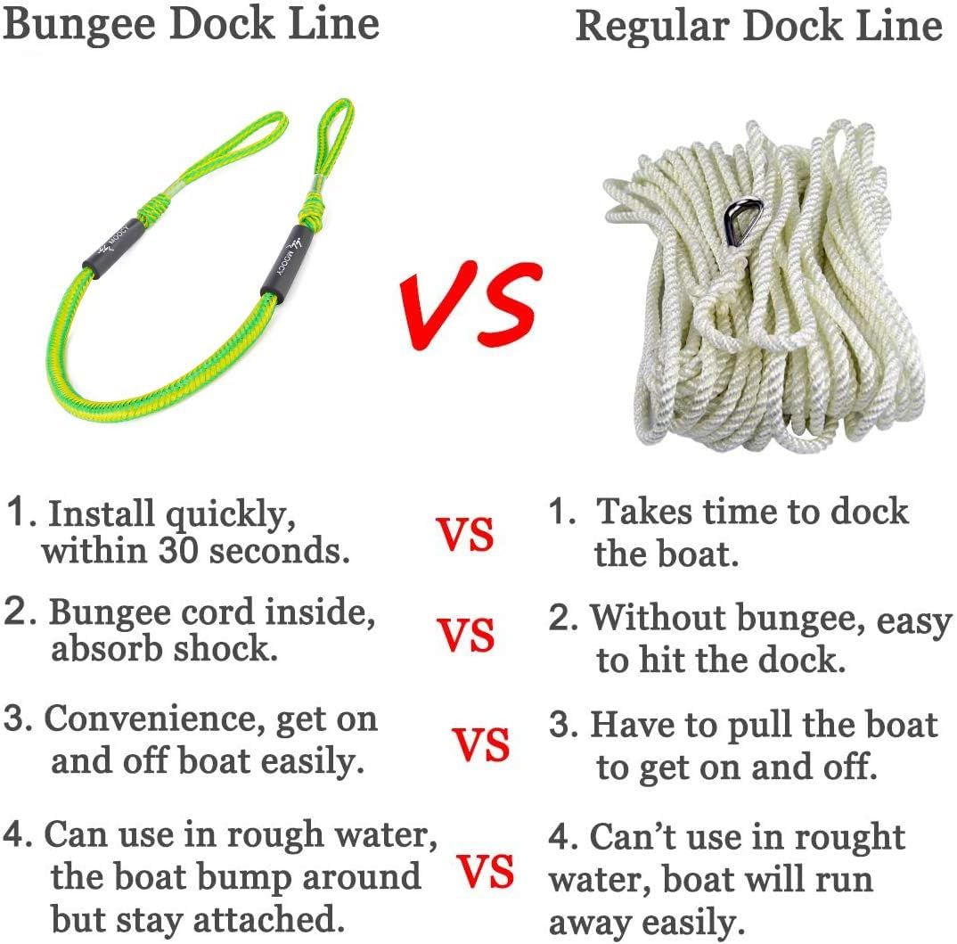 MOPHOEXII Premium Bungee Dock and Anchor Line Stretches 4-5.3 Ft-Absorbs Shock to Cleats, Docks, Pylons, and Anchors. Reduces Pull for Your Boat, Seadoo，Pontoon, PWC, Jet Ski, Kayak (Green-2Pcs) image number 5