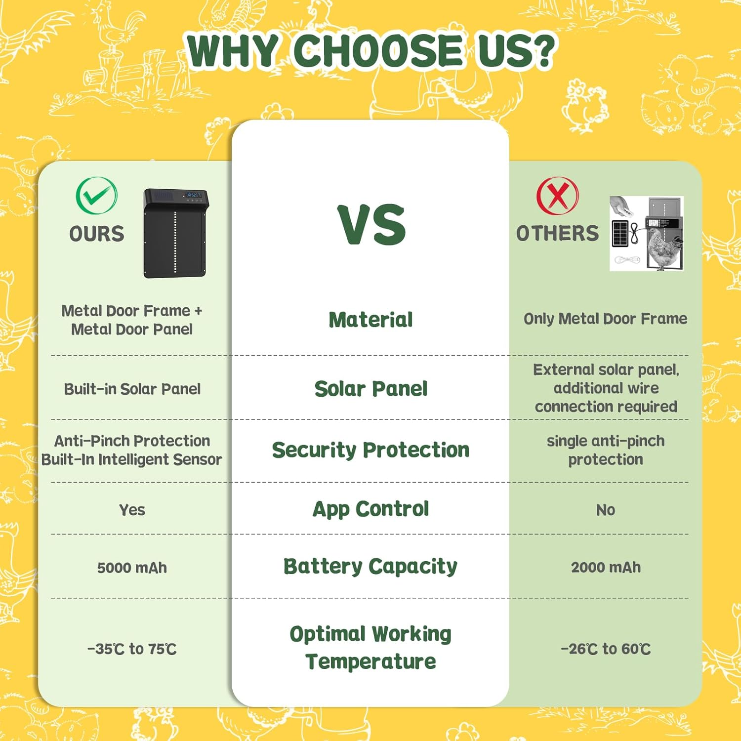 Advwin Automatic Chicken Coop Door Programmable with App Control - Solar Powered Rechargeable Battery | Light Sensor & Timer | Anti-Pinch | Aluminum Alloy image number 6