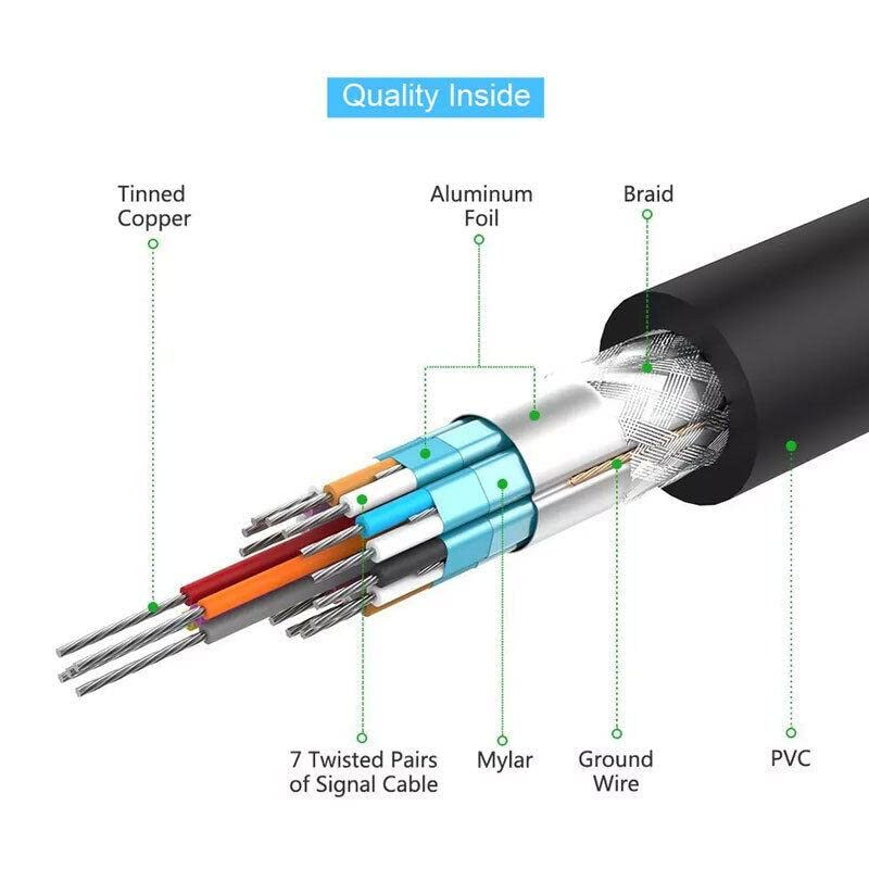 DVI to DVI Cable Male DVI-D for LCD Monitor Computer PC Projector DVD Cord Lead - High-Speed Transmission with Gold-Plated Connectors - Available in Multiple Lengths image number 2