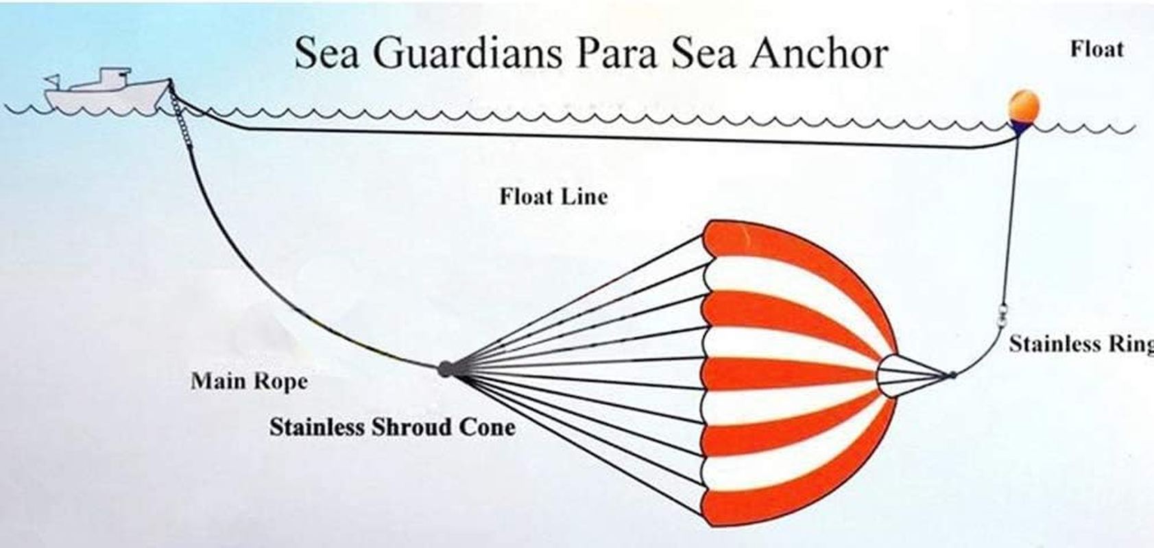 MOPHOEXII Anchor Marker Buoy, 30 Ft. Marine Rope Tow Line Anchor Buoy Float Leash & Stainless Steel Hook.High Visibility Pool Float Anchor image number 1