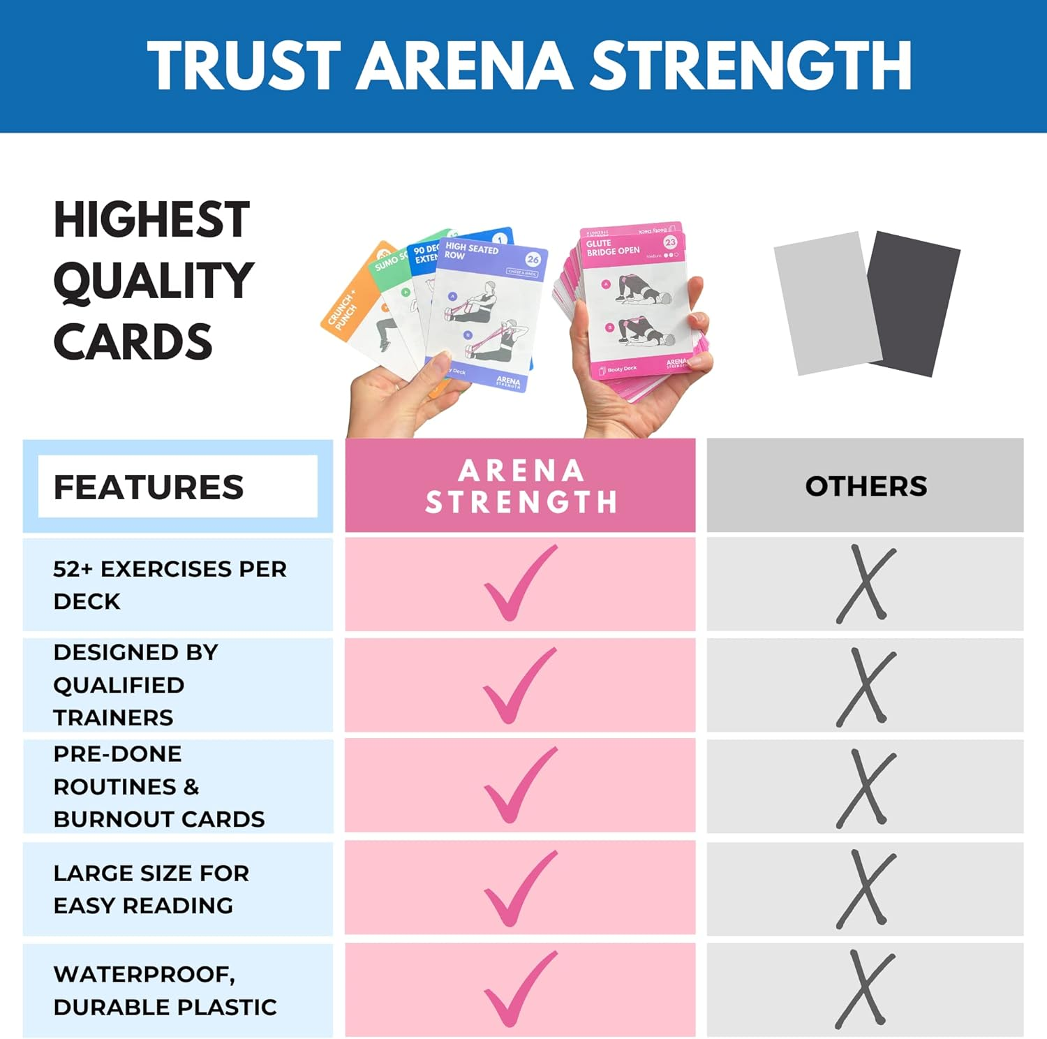 Arena Strength Band Fitness Workout Cards- Instructional Fitness Deck for Resistance Band Workouts, Beginner Guide for Resistance Band Training Exercises at Home. Includes Workout Routines. image number 3