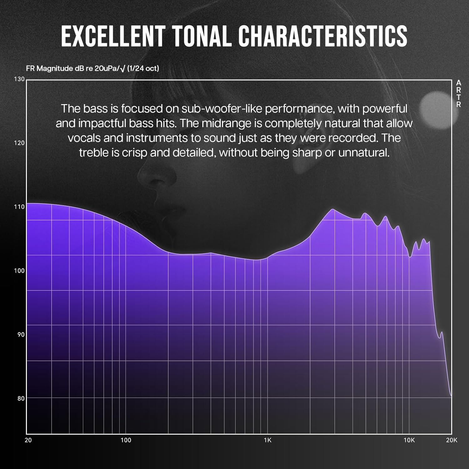 Linsoul Ziigaat Odyssey In&ndash;Ear Monitor, 1DD+3BA Hybrid IEM Earphone, Wired Gaming Earbuds, Professional Sound Isolating Inner-Ear Monitors with Detachable IEM Cable for Bass-Lovers Musician Audiophile image number 4