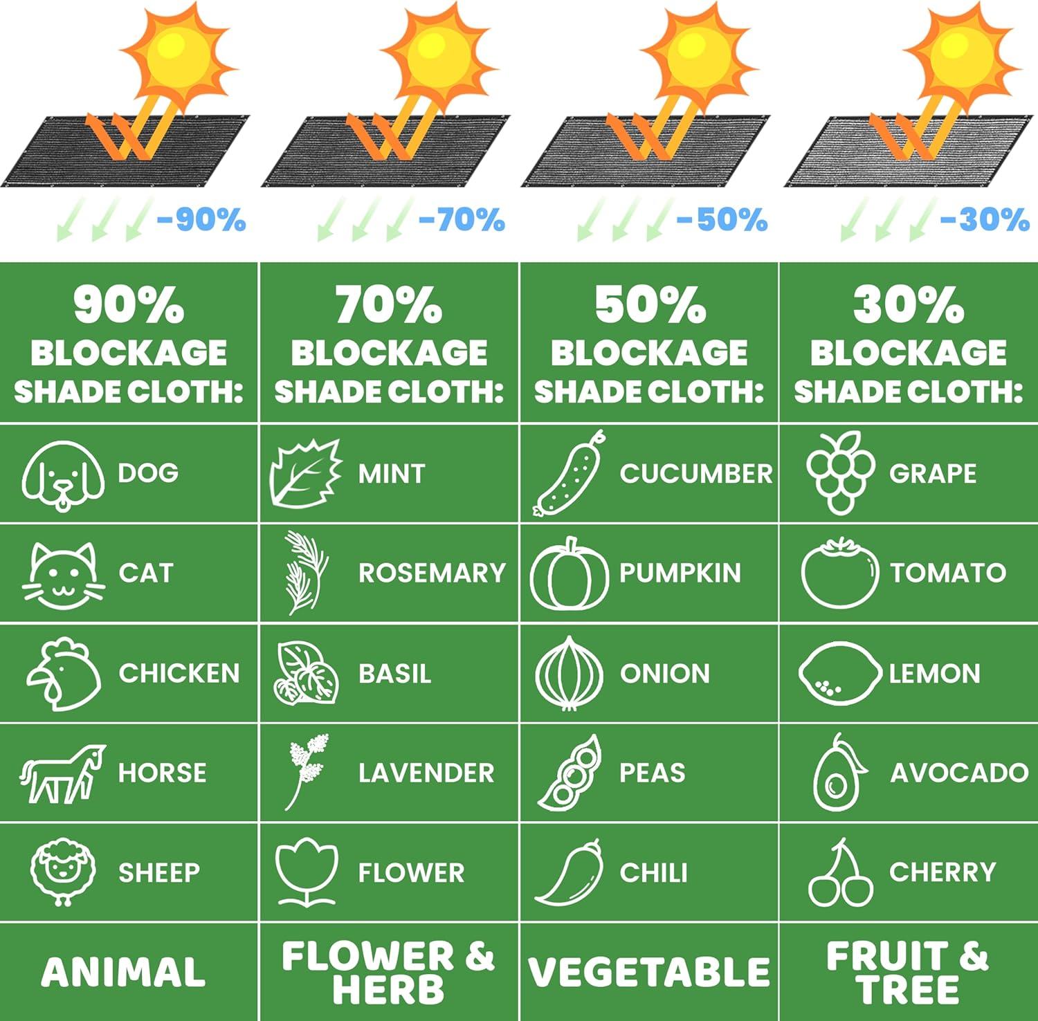 Colourtree 4' X 10' Black Shade Cloth Tarp with Grommets - 90% Sunblock, Durable Net Mesh Fabric for Dog Kennel, Plant Cover, Patio, Chicken Coop & Pet Playpen Roof (We Make Custom Size)