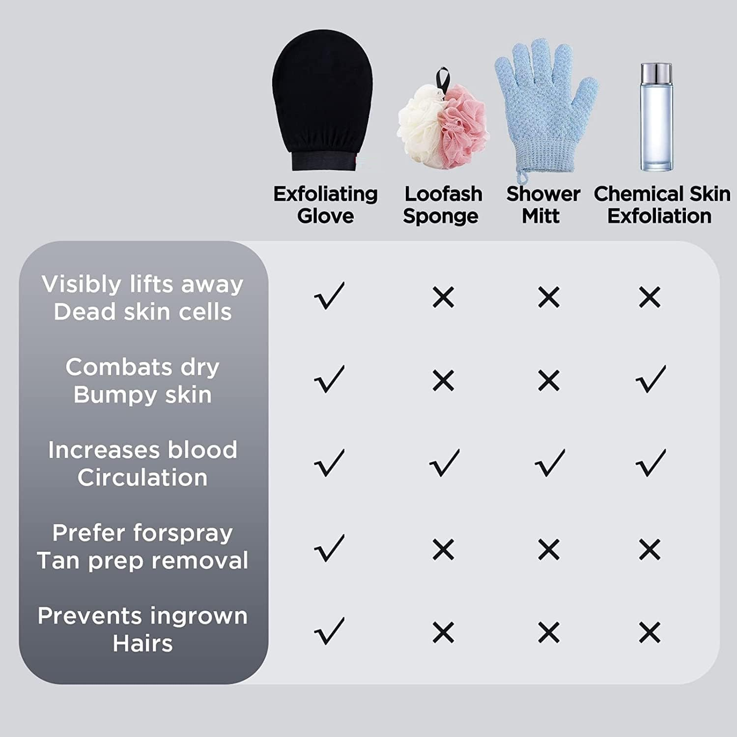 4PCS Exfoliating Moroccan Hammam Mitt Kessa Scrub Gloves,Remove Dead Skin Bath Body Scrub Mitt, for All Skin Types and Improve Blood Circulation, Shower, Spa, Dead Skin Cell Remover image number 2