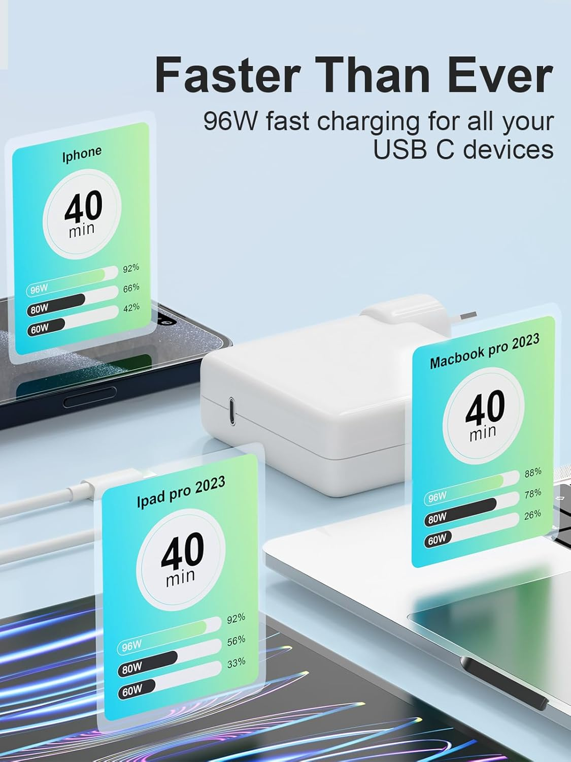 Macbook Pro Charger 96W USB-C Power Adapter for Macbook Pro Macbook Air 13 13.6 14 15 16 Inch, Fit for Mac Book Laptop Retina M1 M2 M3 M4 2025 2024 2023 2022 2021 2020 2019 2018 Fast Charging Charger image number 4