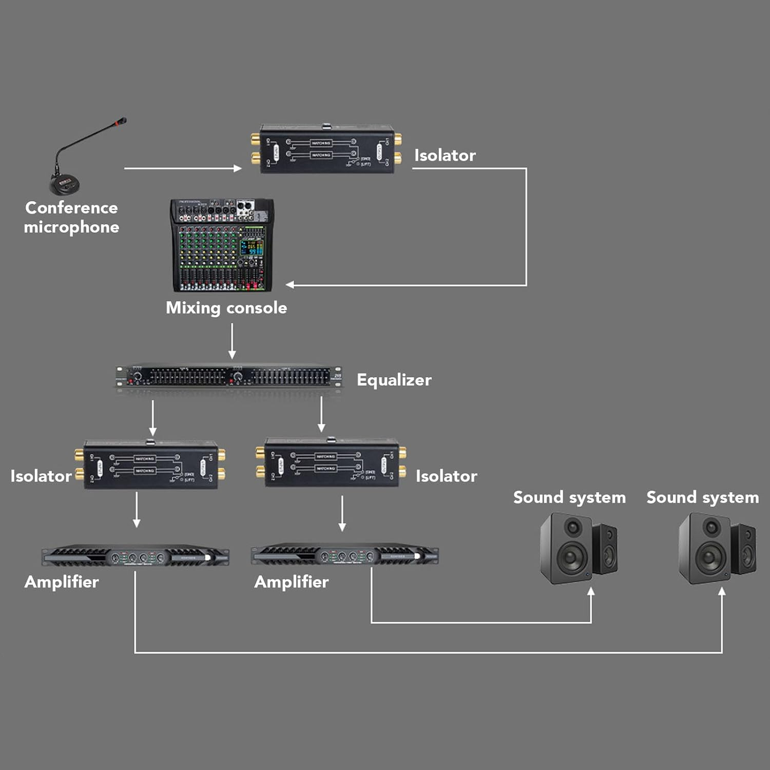 Ground Loop Noise Isolator, Buzzing Noise Filter, Buzzing Noise Elimination for Car Audio and Home Stereo System, Ground Loop Noise Filter Stereo Audio Noise Isolator Box image number 1