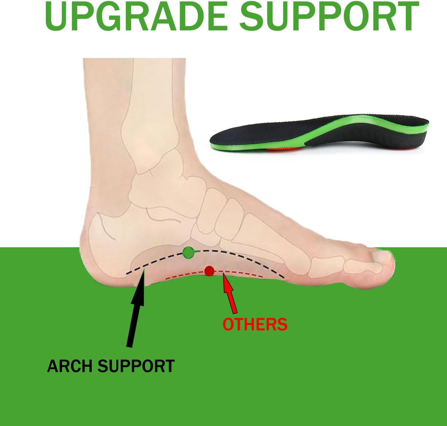 1Pair Arch Support Insoles, High Arch Support Orthotic Insoles, Shoe Insoles Men Women, Plantar Fasciitis Relief, Orthotic Sports Insole, Arch Support Inserts for Flat Feet Heel Pain Spurs（35-40） image number 3