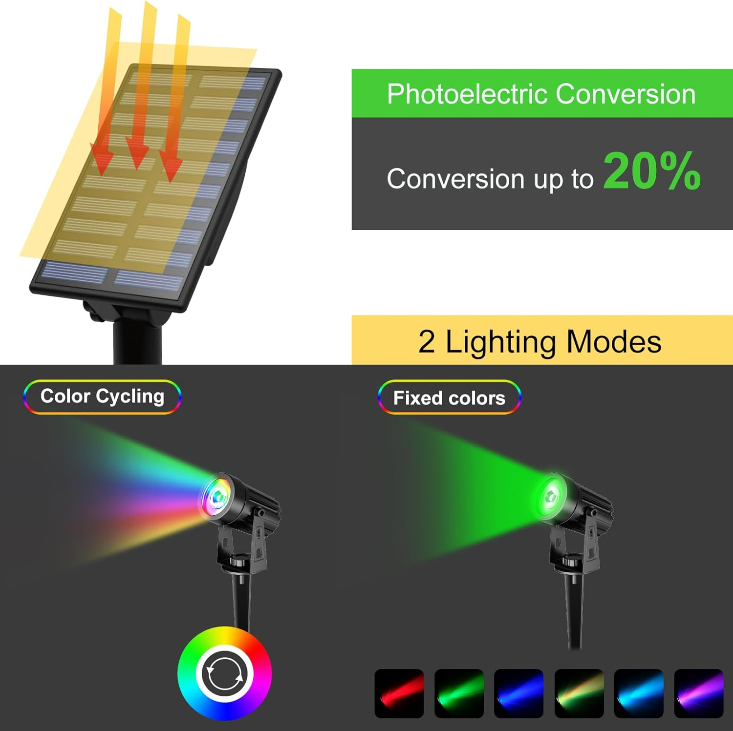 T-Sun RGB Solar Spotlights Outdoor, 5W Solar Lights with 4 Pack Headlights, IP65 Waterproof Color Changing Spot Lights Outdoor Security Wall Lights for Garden, Yard, Driveway, Pool Area(Rgb) image number 2