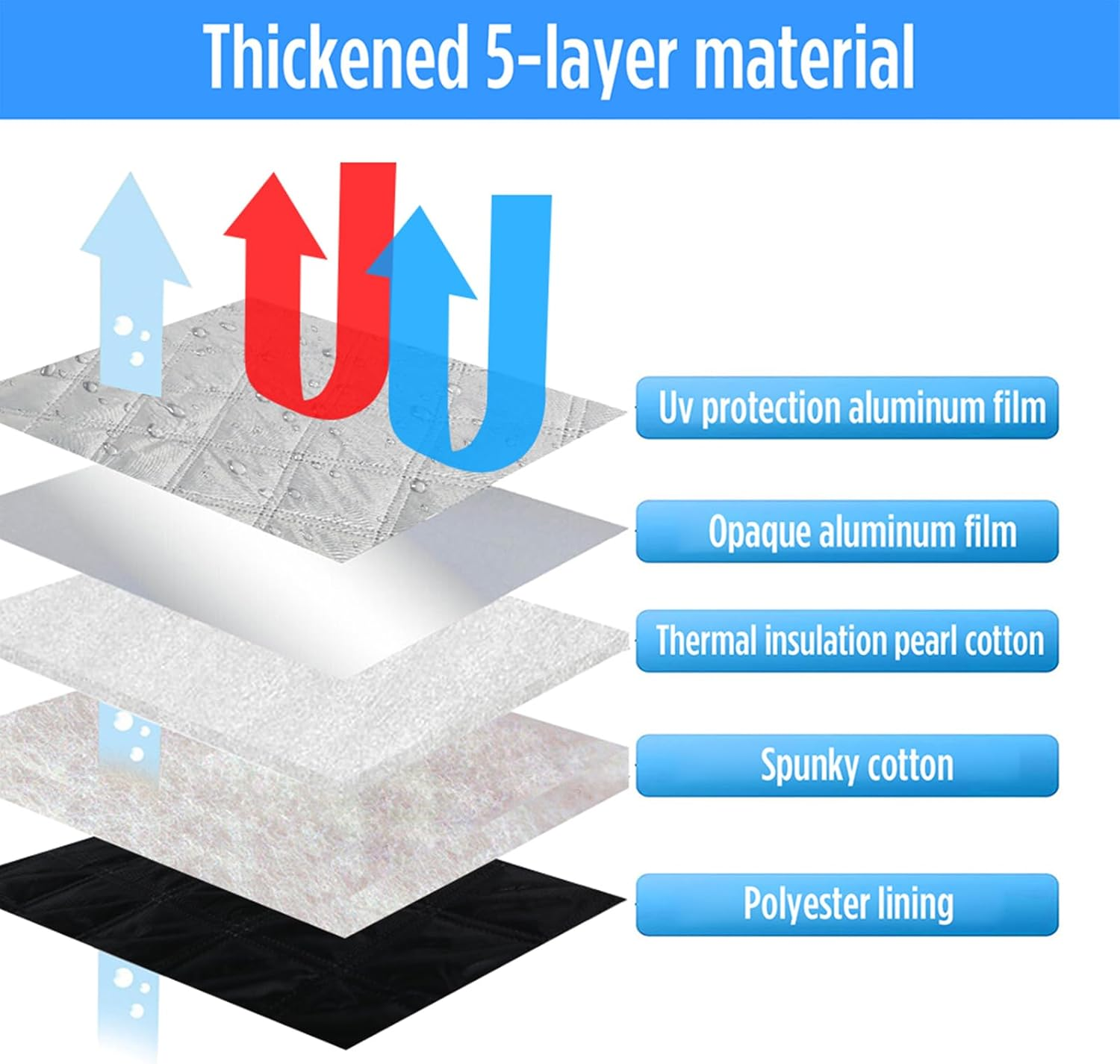 Federedevo Mercedes Sprinter Sun Shade 7-Piece Set 2019-2023 | Full Cabin Thermal Insulation Kit for LWB Vans | UV Blocker + Privacy Covers (Front/Rear/Side Windows)