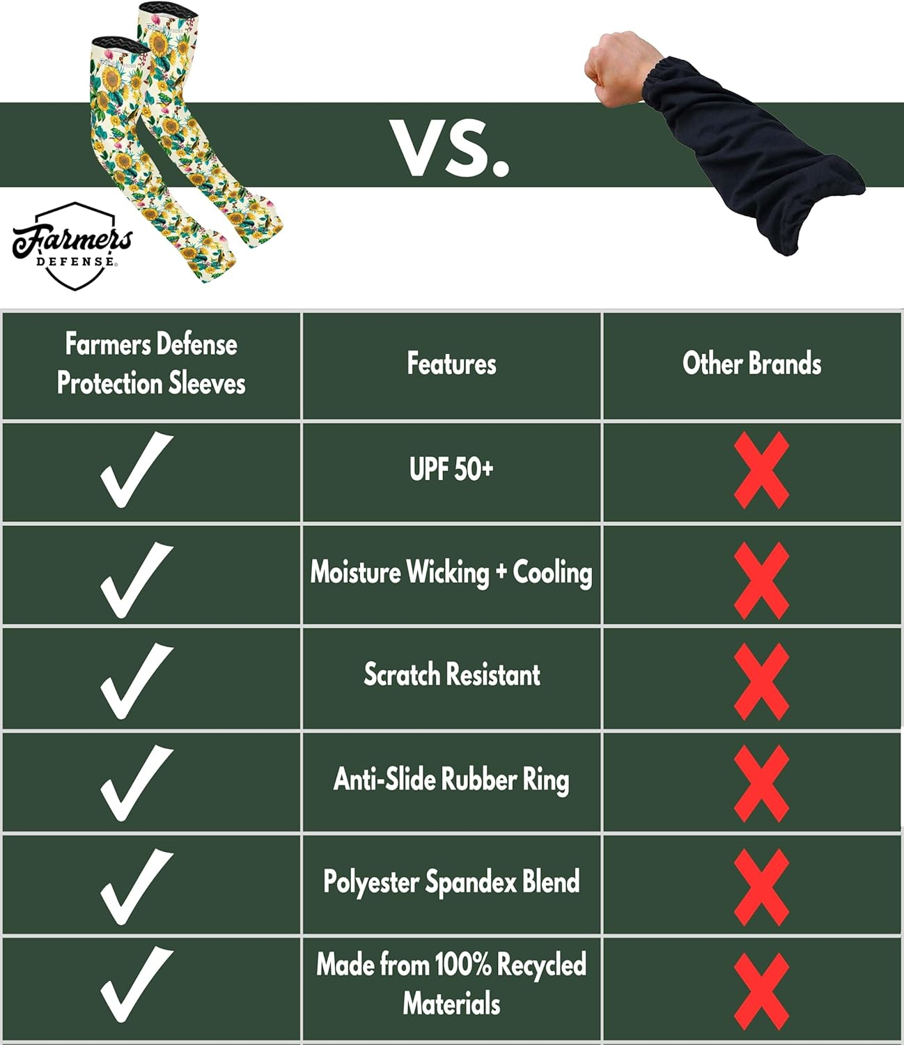 FARMER'S DEFENSE Sleeves: Anti-Scratch Sleeve for Skin & UV Sun Protection - for Gardening Harvesting Sports Outdoors -Unisex image number 2