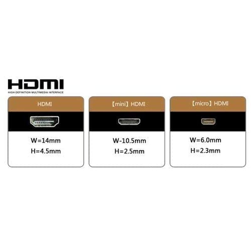 JSER 90 Degree down Angled FPV Mini HDMI Male to HDMI Male FPC Flat Cable 50Cm for Multicopter Aerial Photography JSER image number 2