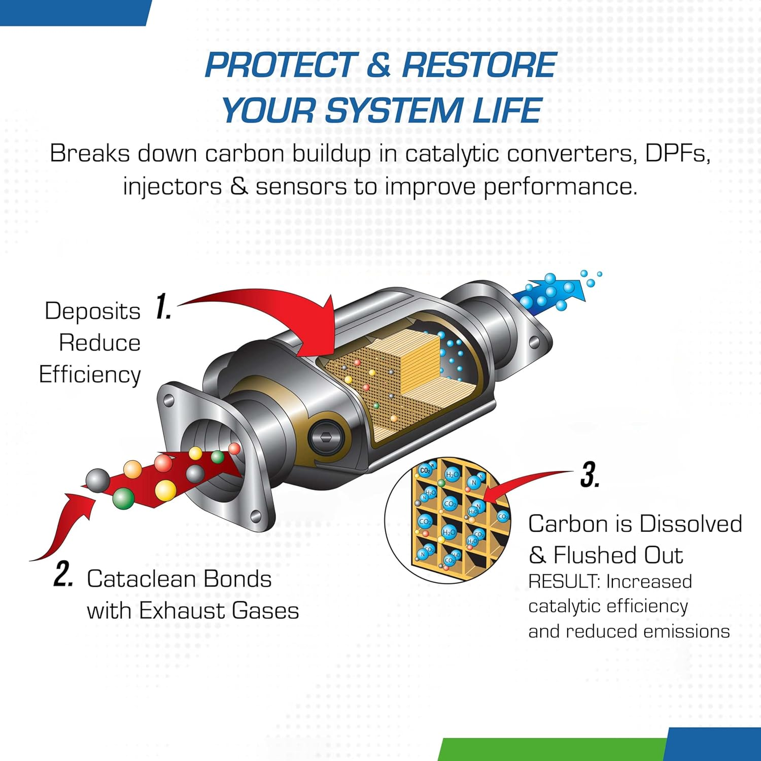Cataclean Fuel & Exhaust System Cleaner &ndash; Pass Emissions Tests &ndash; Clear Check Engine Lights &ndash; Restores Catalytic Converters, DPF Filters and Cleans Fuel Systems, 16Oz (120007) image number 5