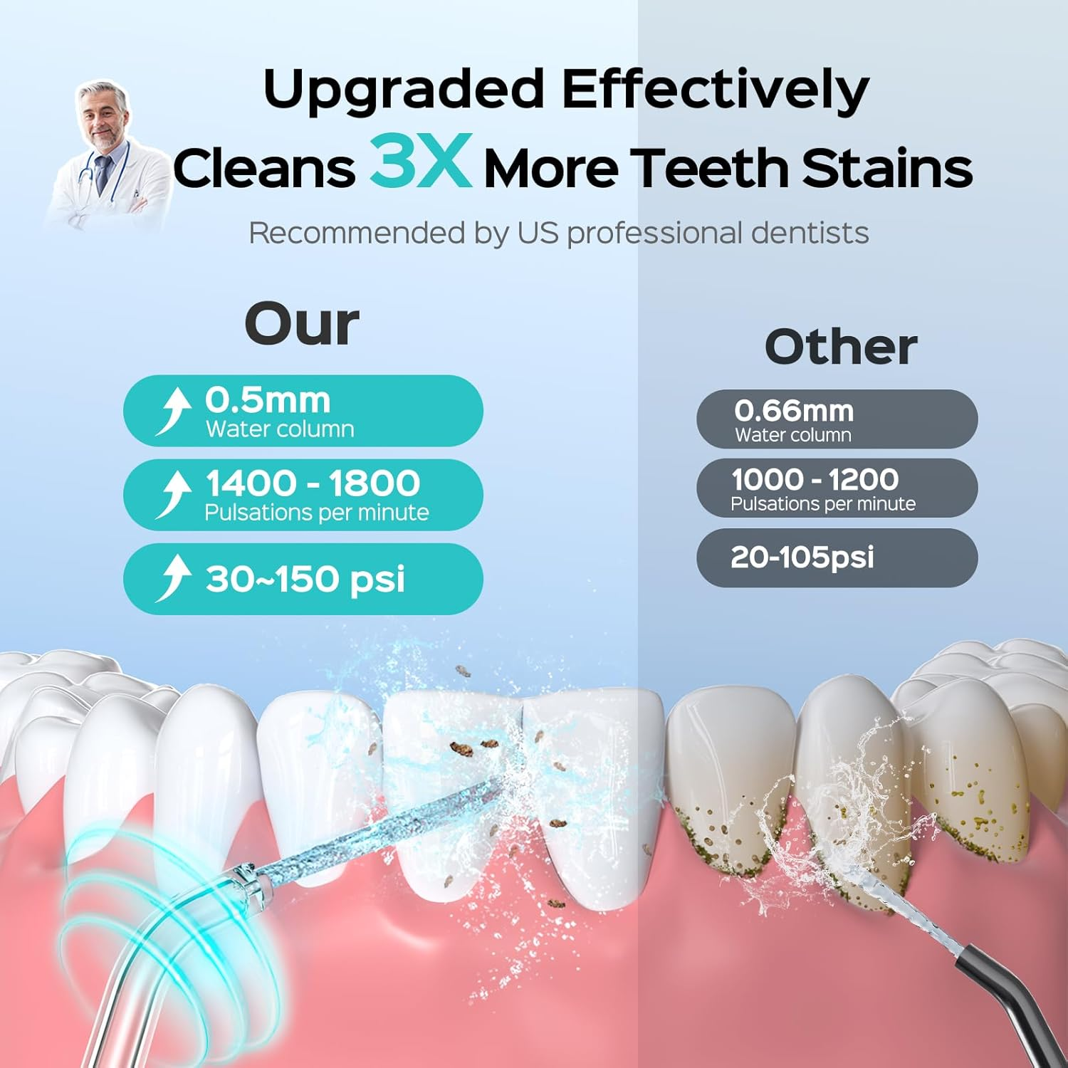 COSLUS Mini Water Flosser for Travel: Cordless & Portable, IPX7 Waterproof, Plaque Removal, Ergonomic Design, Lightweight with Jet Tips & Travel Case, Black, T40 image number 5