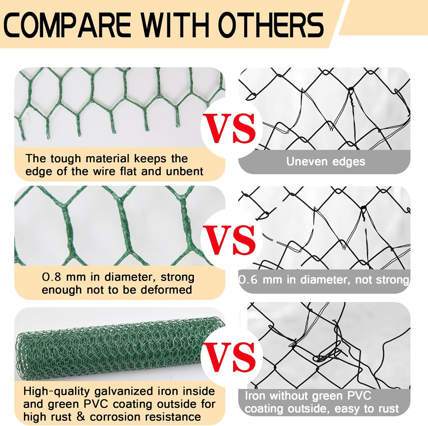 Chicken Wire 15.7In X 236In with a Pair of Gloves，1 Wire Cutter，50 Pcs Cable Zip Ties, Floral Chicken Wire Mesh 0.8In Hexagonal Galvanized PVC Coated Garden Netting Fence for Craft Poultry Garden