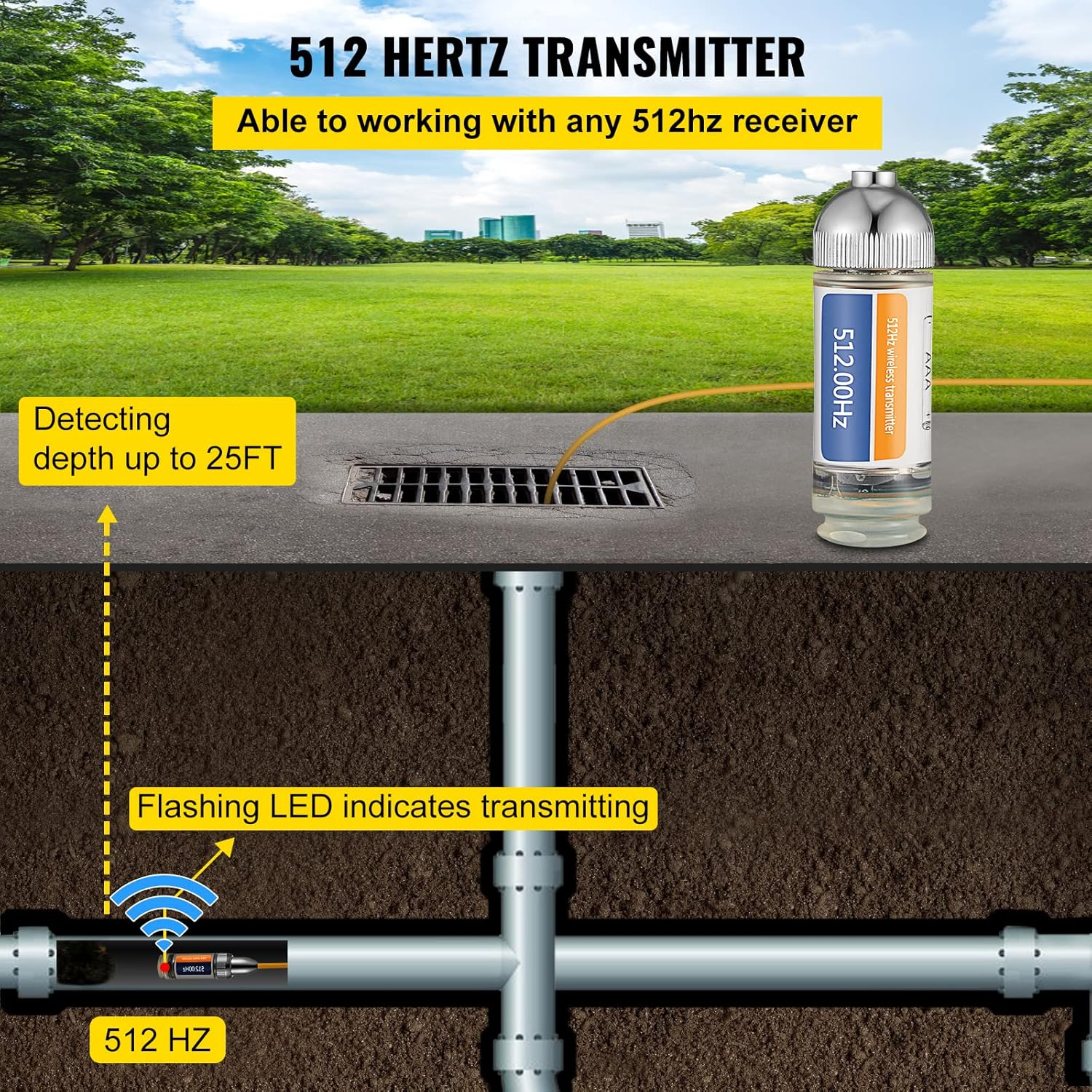 VEVOR Sonde Locator, 512 Hertz Frequency, Rigid Drain Locator with 8/5" and 1/4-20" Connectors for Locating & Detecting Small Sewer & Pipelines, up to 25' Depth Water Line, Flashing for Transmitting image number 1