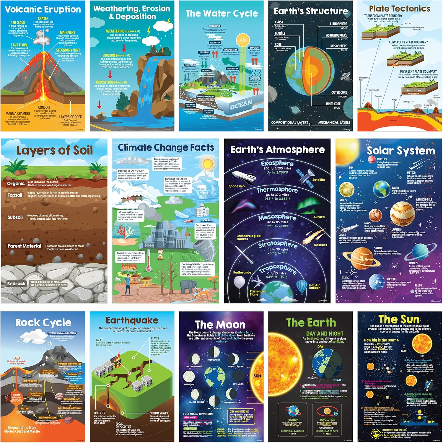 Decorably 12 Earth Science Posters for Classroom Middle School, 11X17In Matte-Laminated Educational Science Posters for Elementary Classroom image number 6