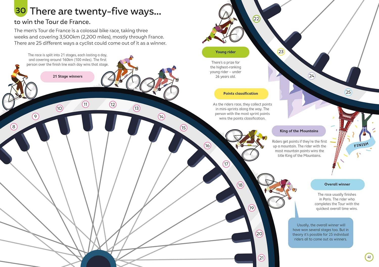 100 Things to Know about Sport