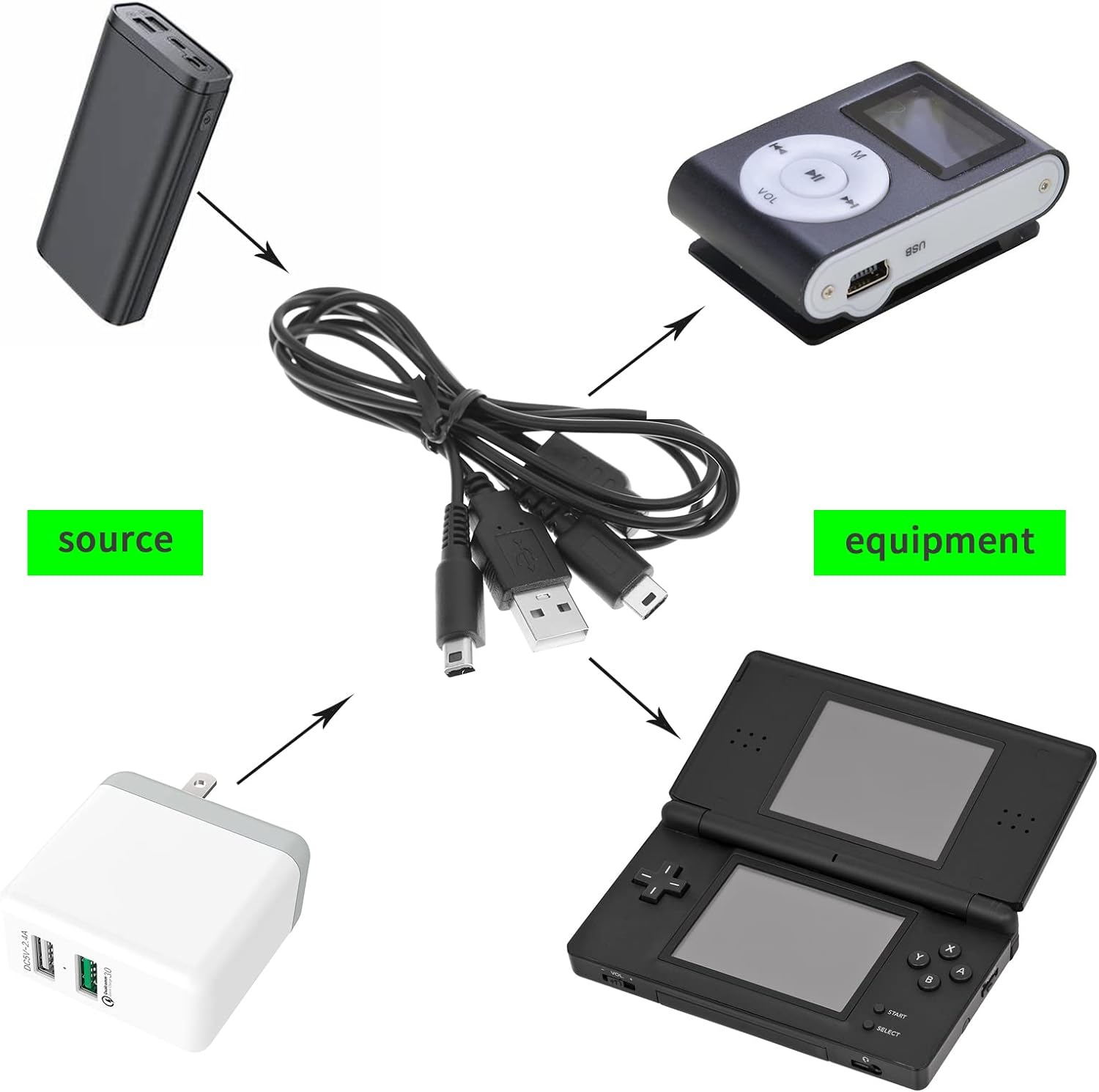 2Pcs USB Power Charger Cable Cord Replacement Compatible with Nintendo 3DS/ 3DS XL/ 2DS/ Dsi/Dsi Xl/New 3DS 2 in 1 Charging Cable image number 5