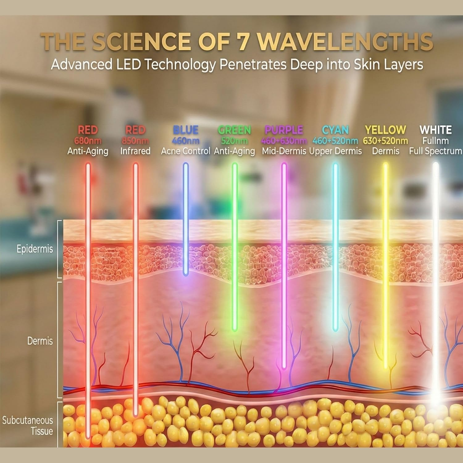 HUER LED Light Therapy Mask Face and Neck - Professional Red Light Therapy Device for Anti-Aging, Wrinkles & Pigmentation - Clinical Grade 309 Leds Face Mask for Glowing Skin & Sun Damage Repair image number 3
