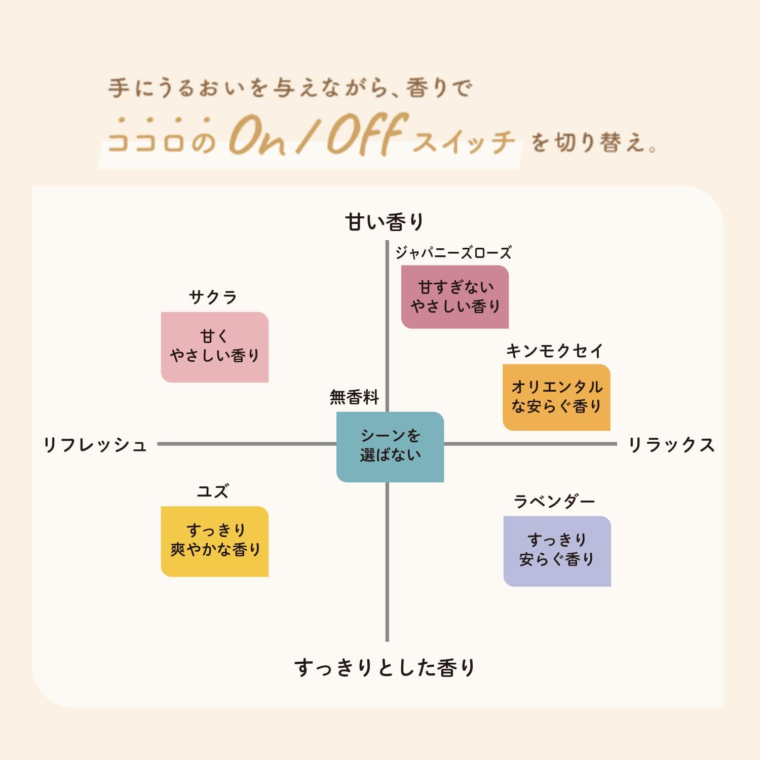 Youthkin Hana Hand Cream Japanese Rose 1.8 Oz (50 G) (Highly Moisturizing, Hypoallergenic, Hand Cream) image number 5