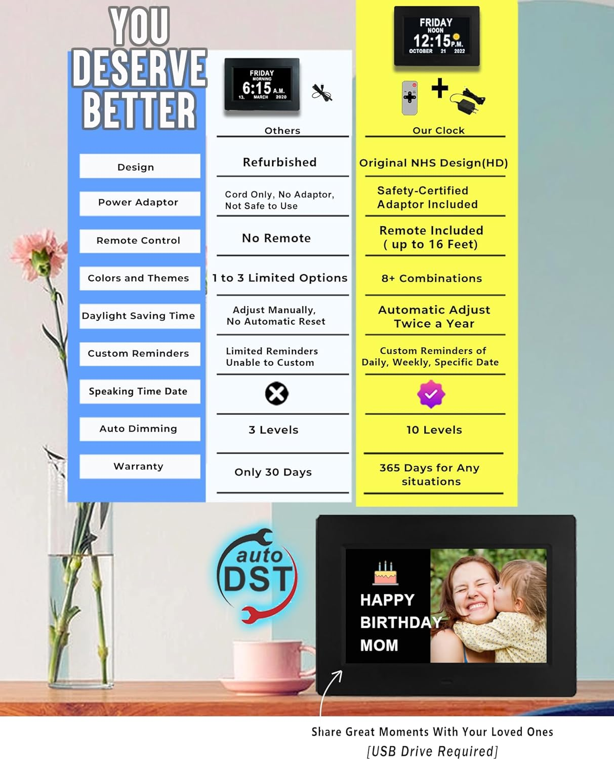 Newest, 19 Alarms Digital Talking Clock with Loud Voice Time Date, Auto DST, 20 Custom Reminders, 10-Level Dimmer, Sleep Trainer, Speaking Day Date Calendar Clock for Seniors Dementia- with Remote - White image number 5