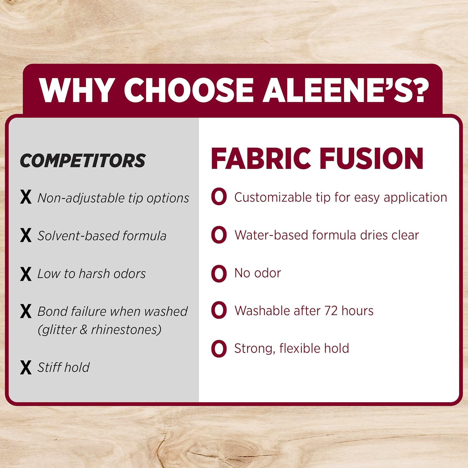 Aleene'S 23473 Fabric Fusion Permanent Fabric Adhesive,Clear,4Oz